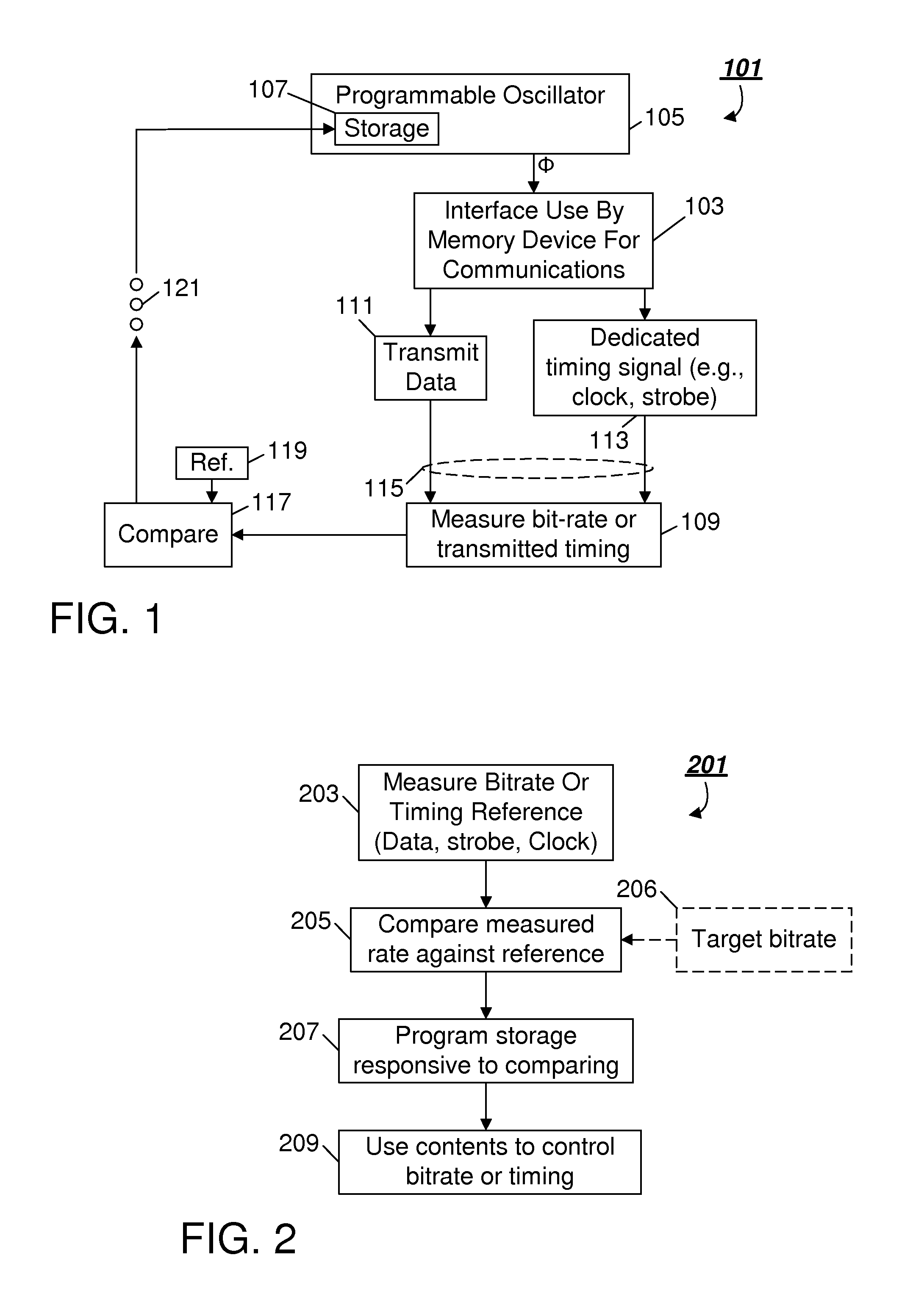 Regulation of memory IO timing using programmatic control over memory device IO timing