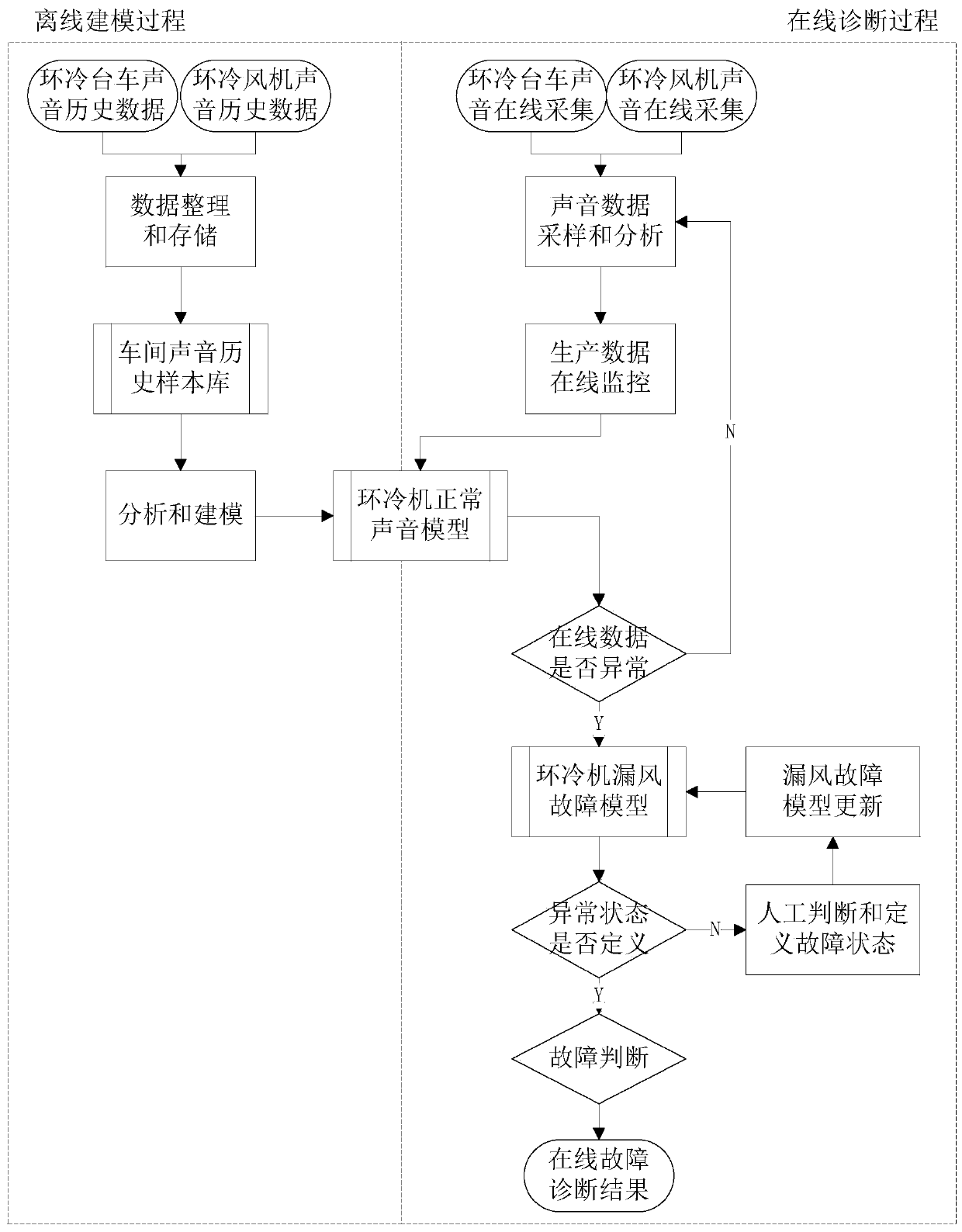 Detection method of air leakage rate of annular cooler based on blind source separation and unilateral detection method