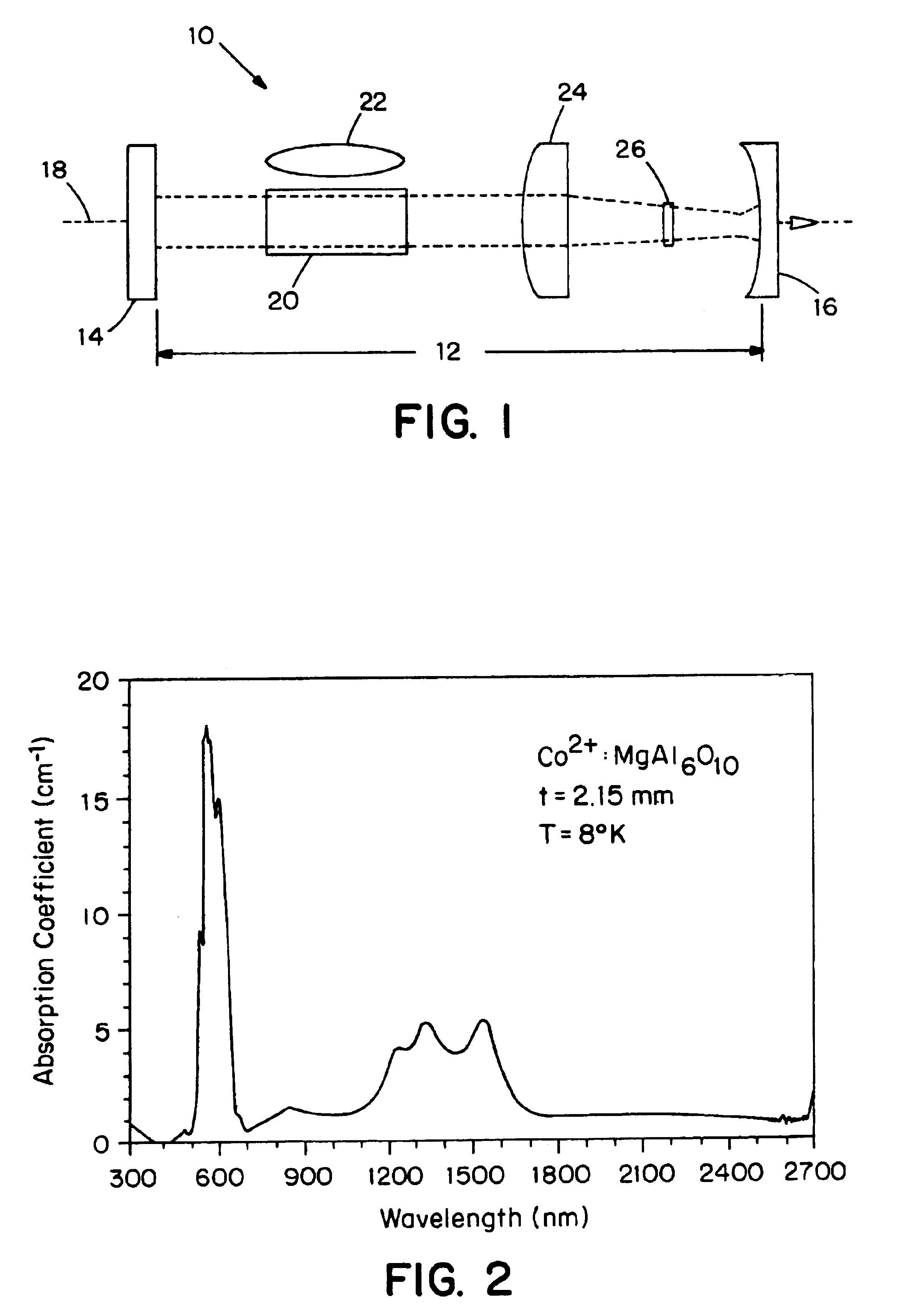 Cobalt-doped saturable absorber Q-switches and laser systems