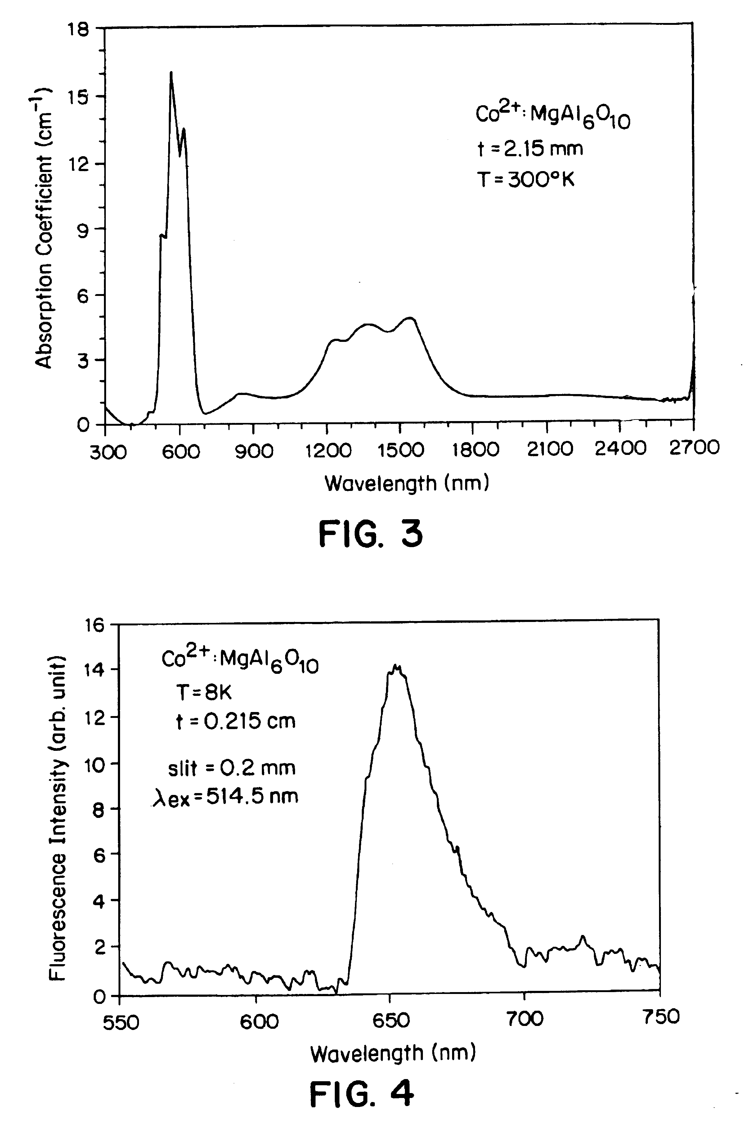 Cobalt-doped saturable absorber Q-switches and laser systems