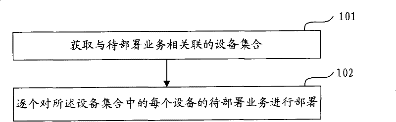 Method, device and system for application deployment