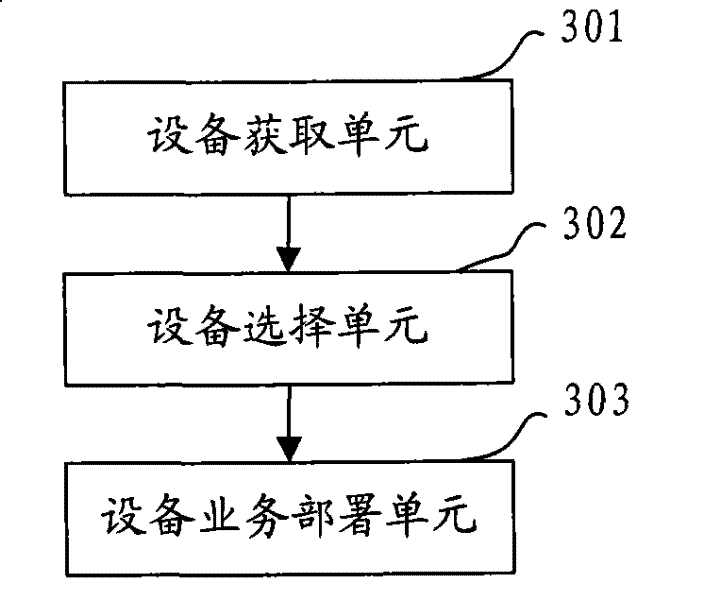 Method, device and system for application deployment