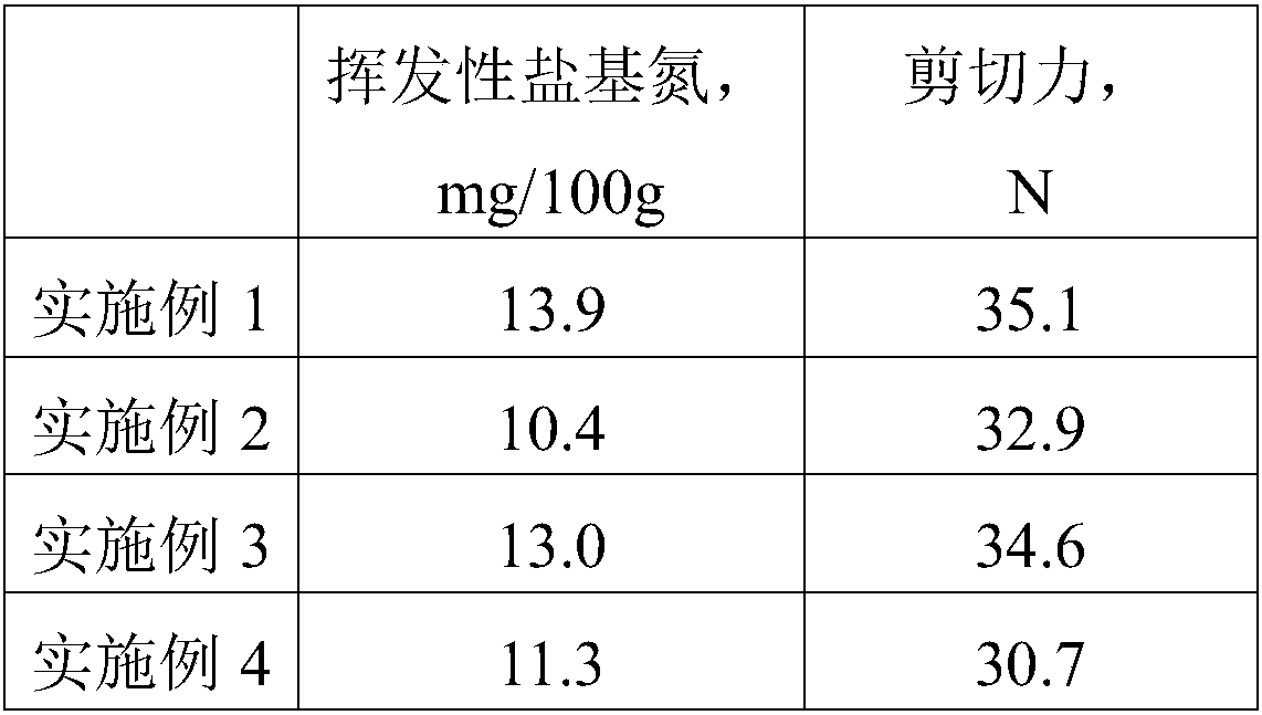 Safe and environment-friendly cold-chain logistics preservation method of meat products