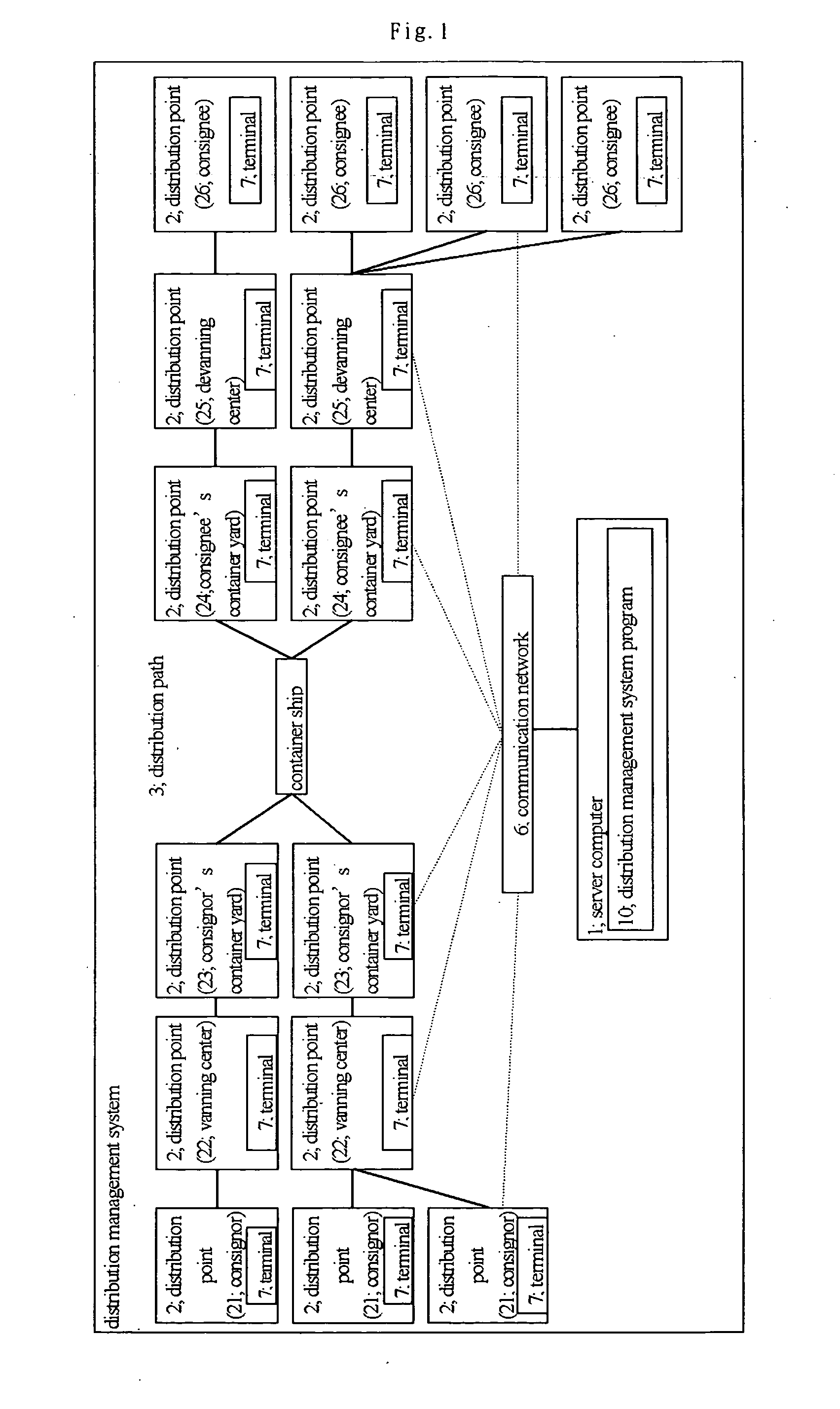 Cargo distribution management system, palette management system, and computer-readable storage medium and program used for them