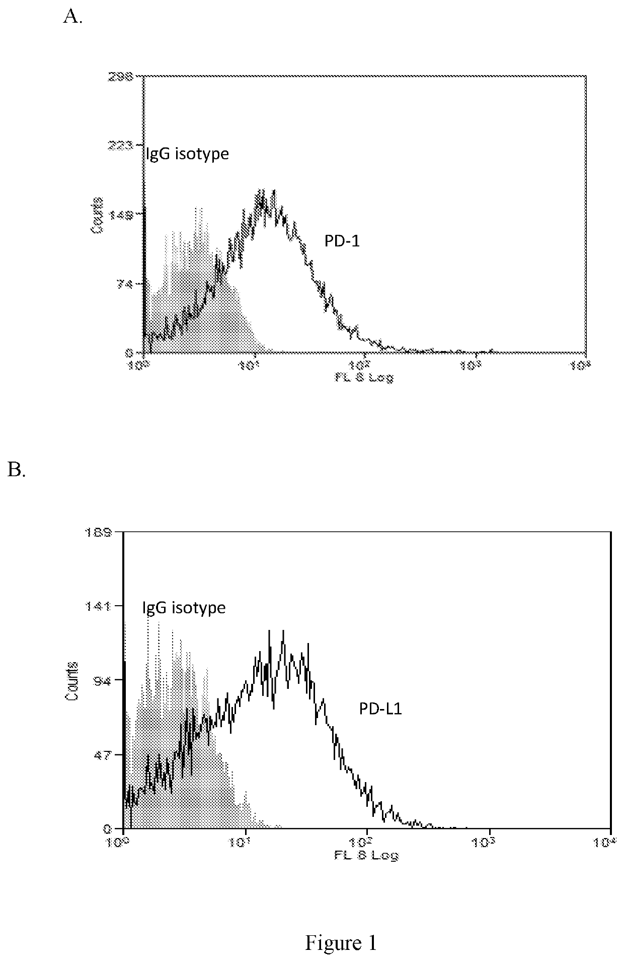 Anti PD-L1 conjugates for treating tumors