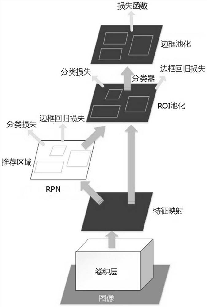 A method and device for computing using volume R-CNN neural network