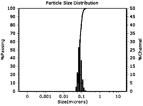 Compound low-molecular heparin sodium liposome gel and preparation method and application thereof