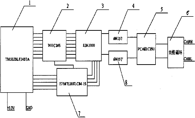 BMS demarcating module based on CCP protocol