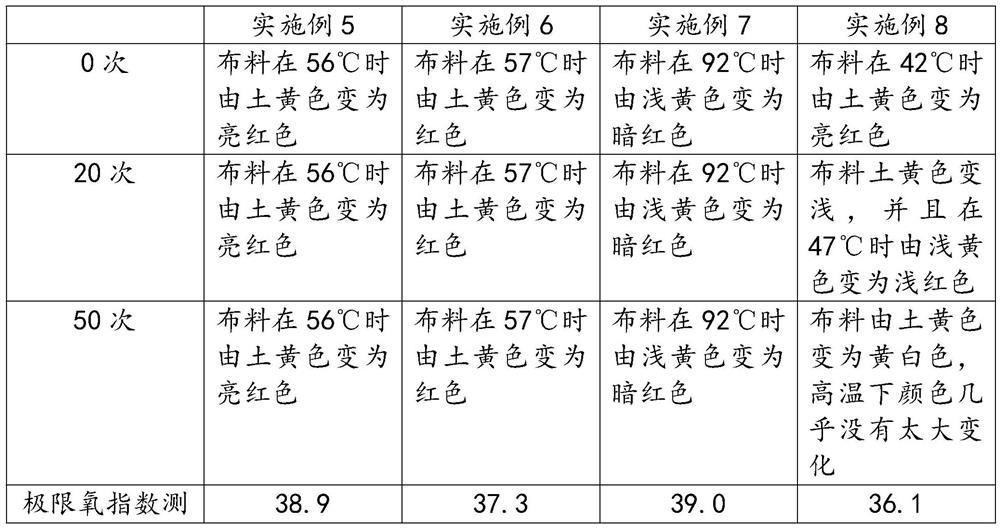 A kind of preparation technology of wear-resisting fireproof cloth