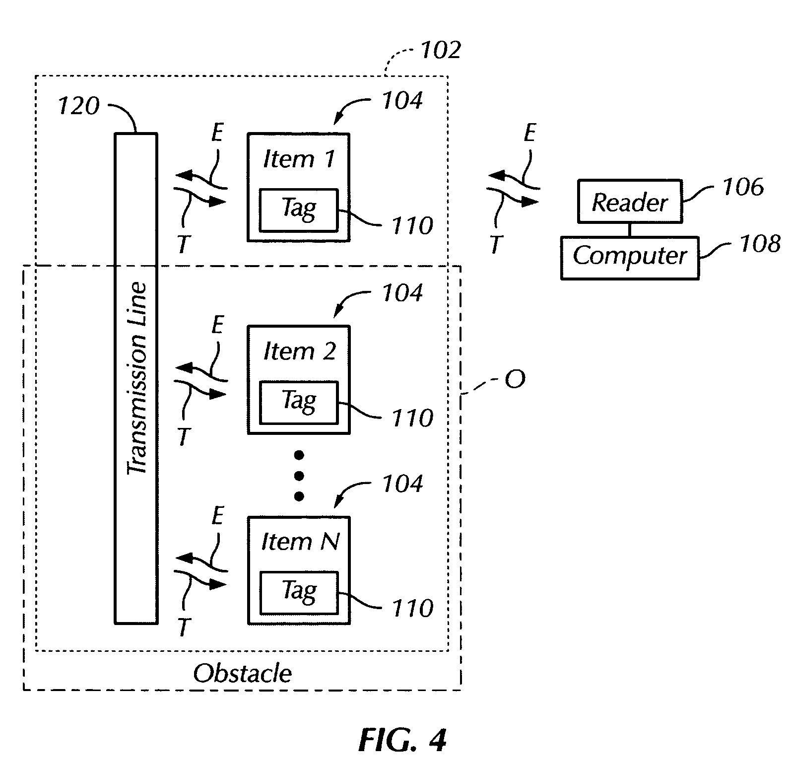 RFID devices for enabling reading of non-line-of-sight items