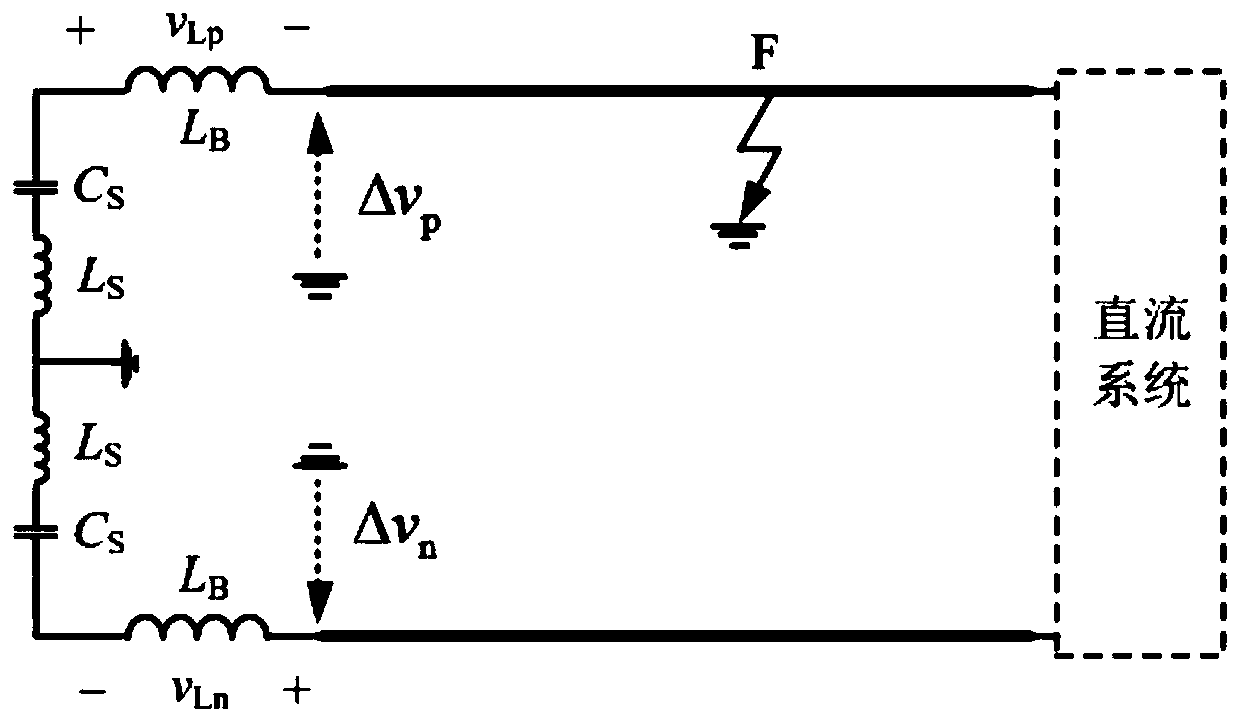 Multi-terminal flexible DC grid longitudinal protection method and system based on current-limiting inductor voltage polarity