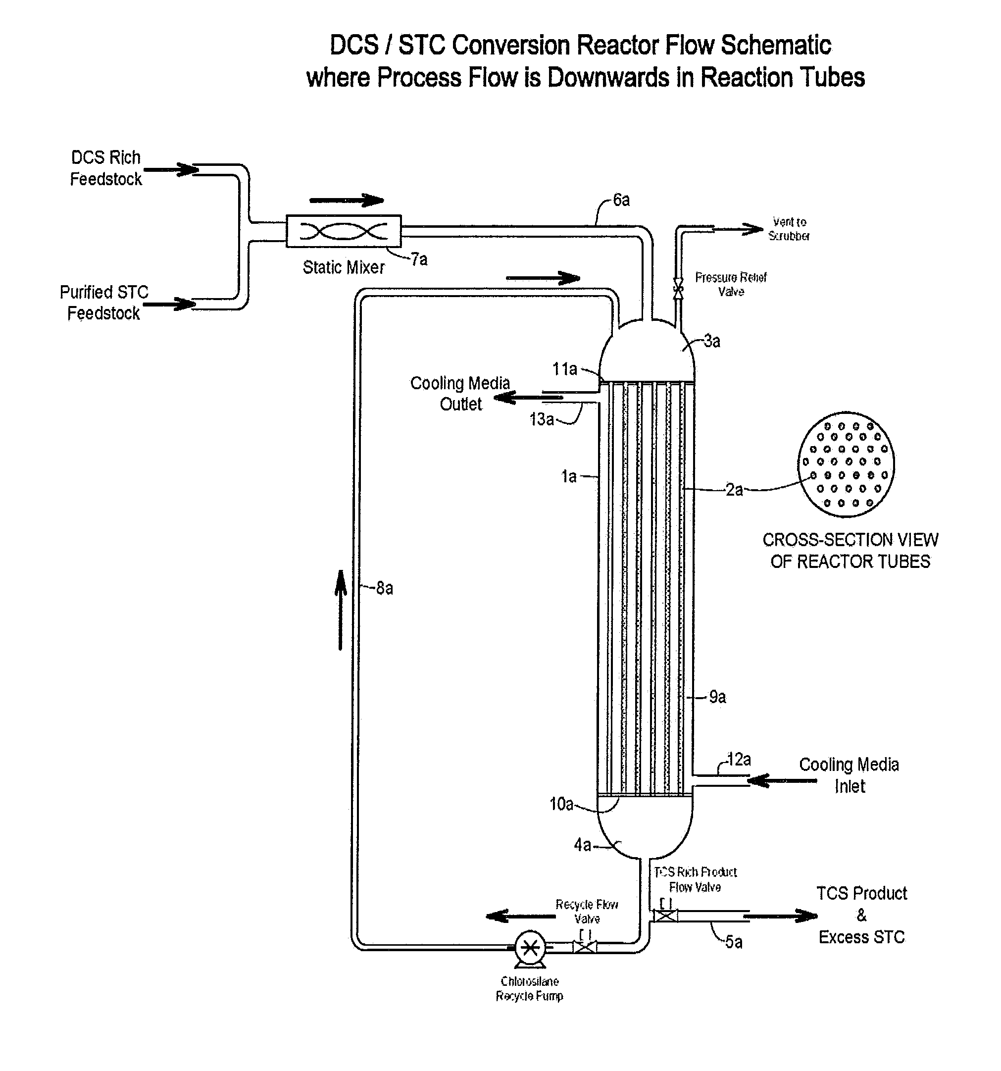 Enhancements for a chlorosilane redistribution reactor