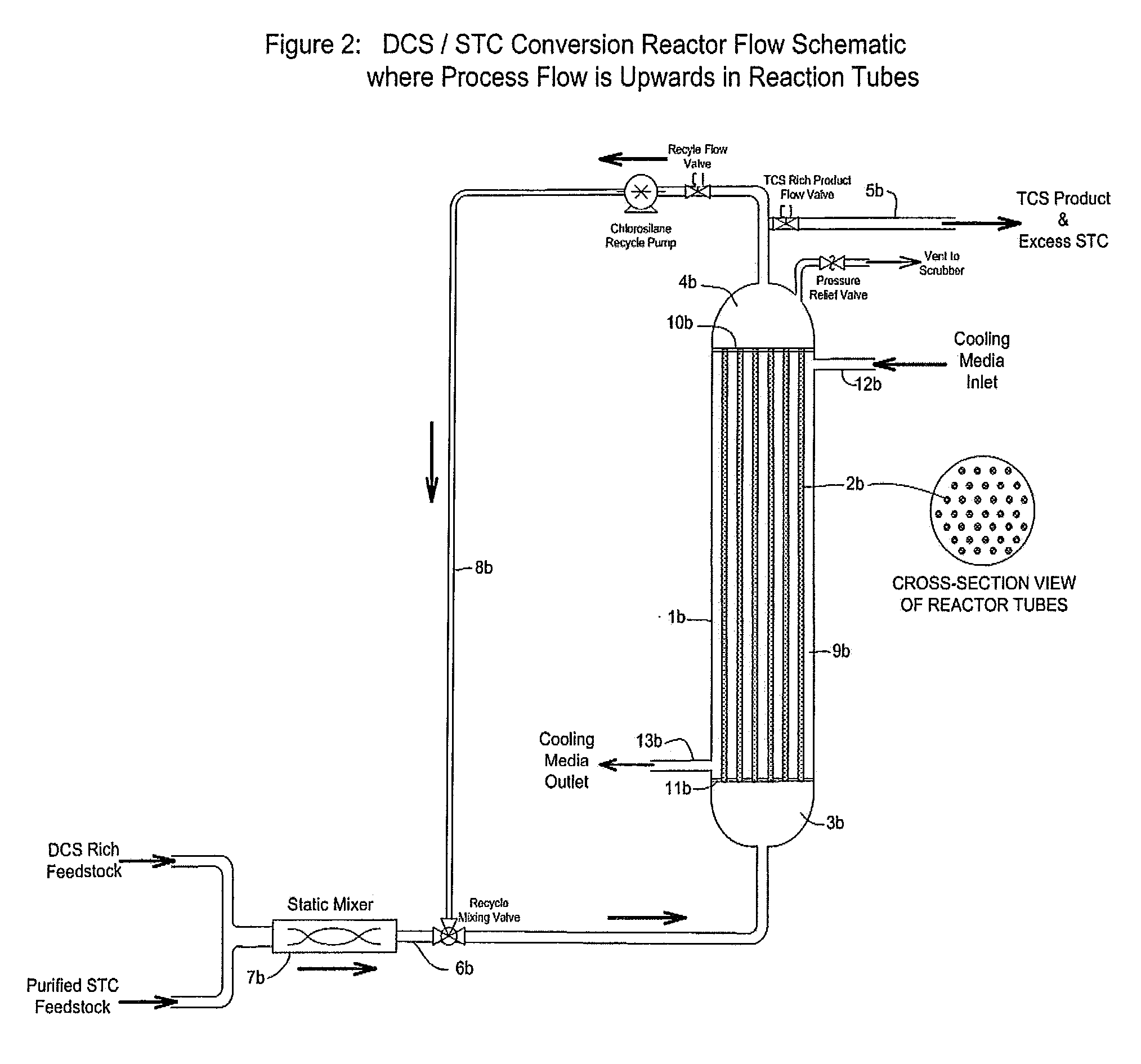 Enhancements for a chlorosilane redistribution reactor