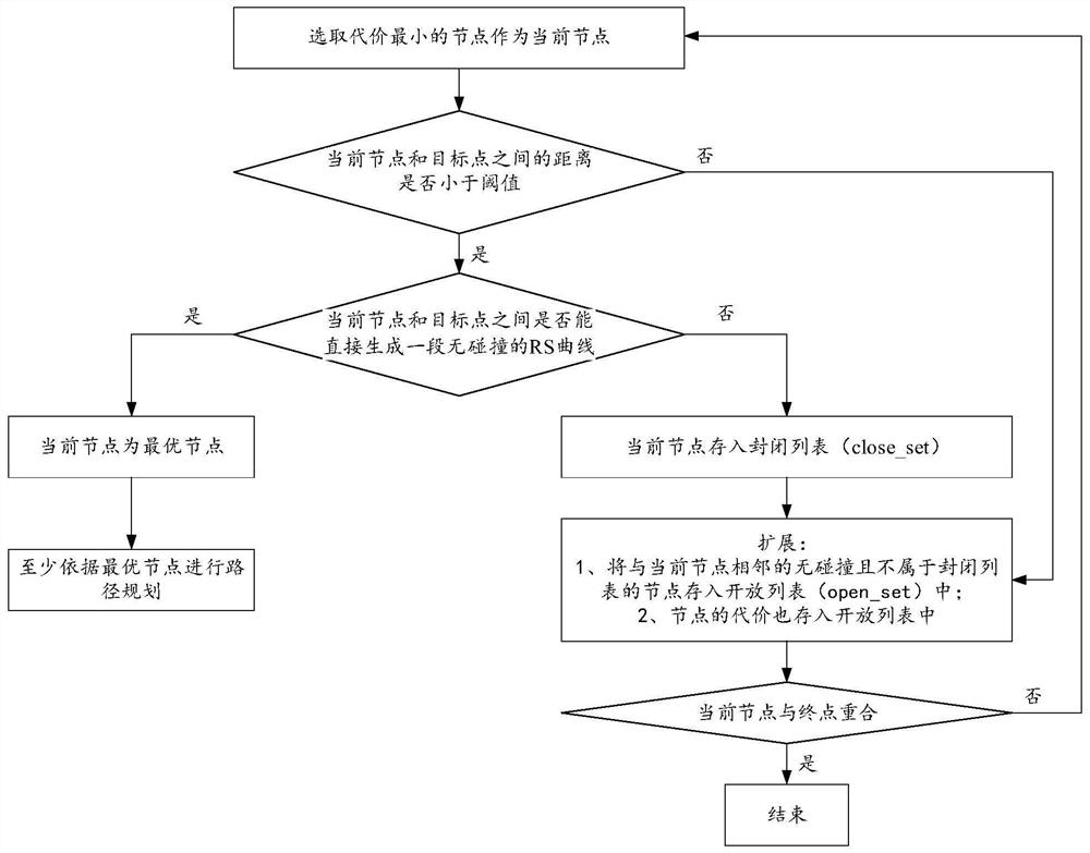 Path planning method and device and computer readable storage medium