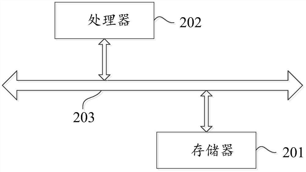 Path planning method and device and computer readable storage medium