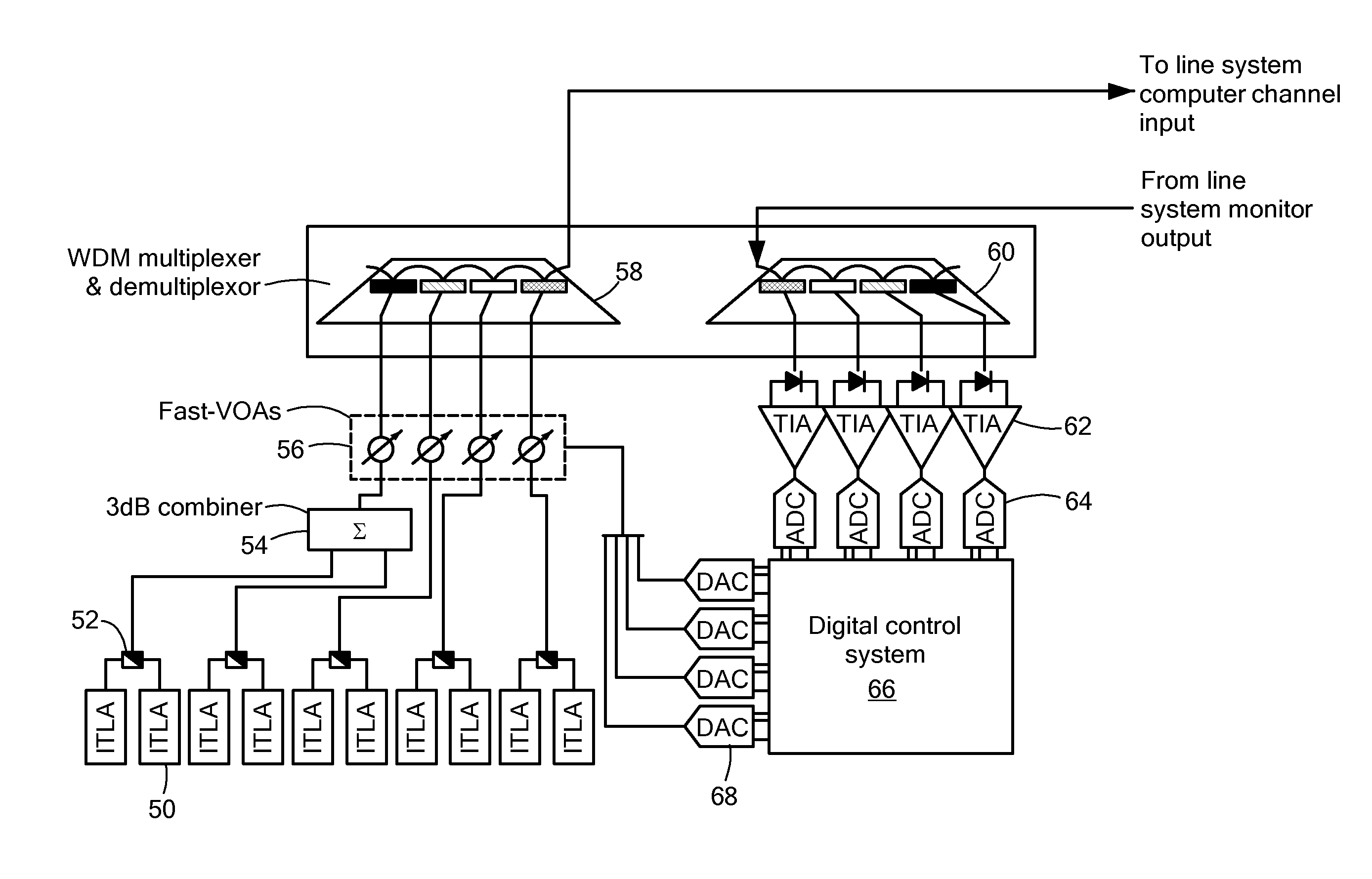 Transient and switching event stabilization of fiber optic transport systems