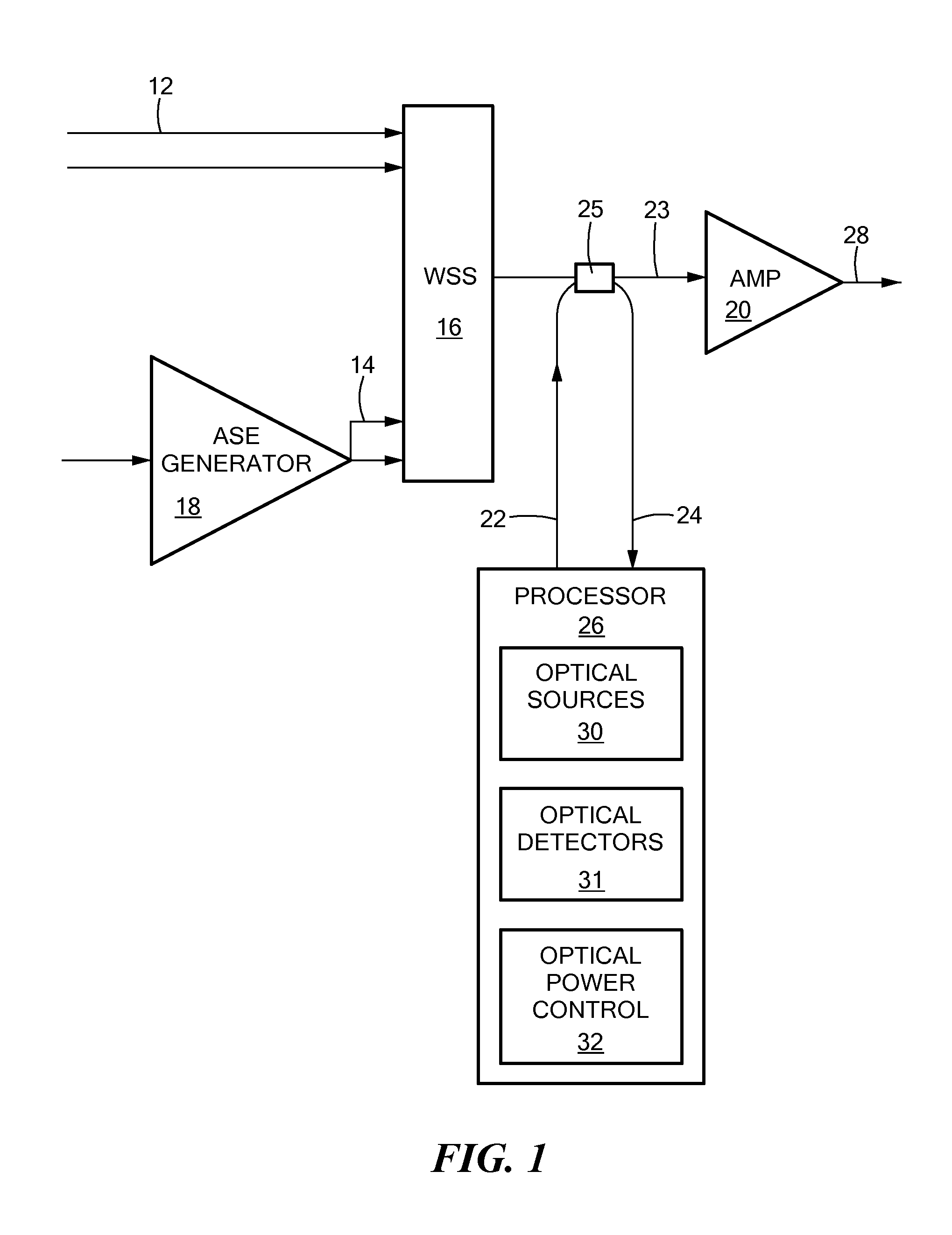 Transient and switching event stabilization of fiber optic transport systems