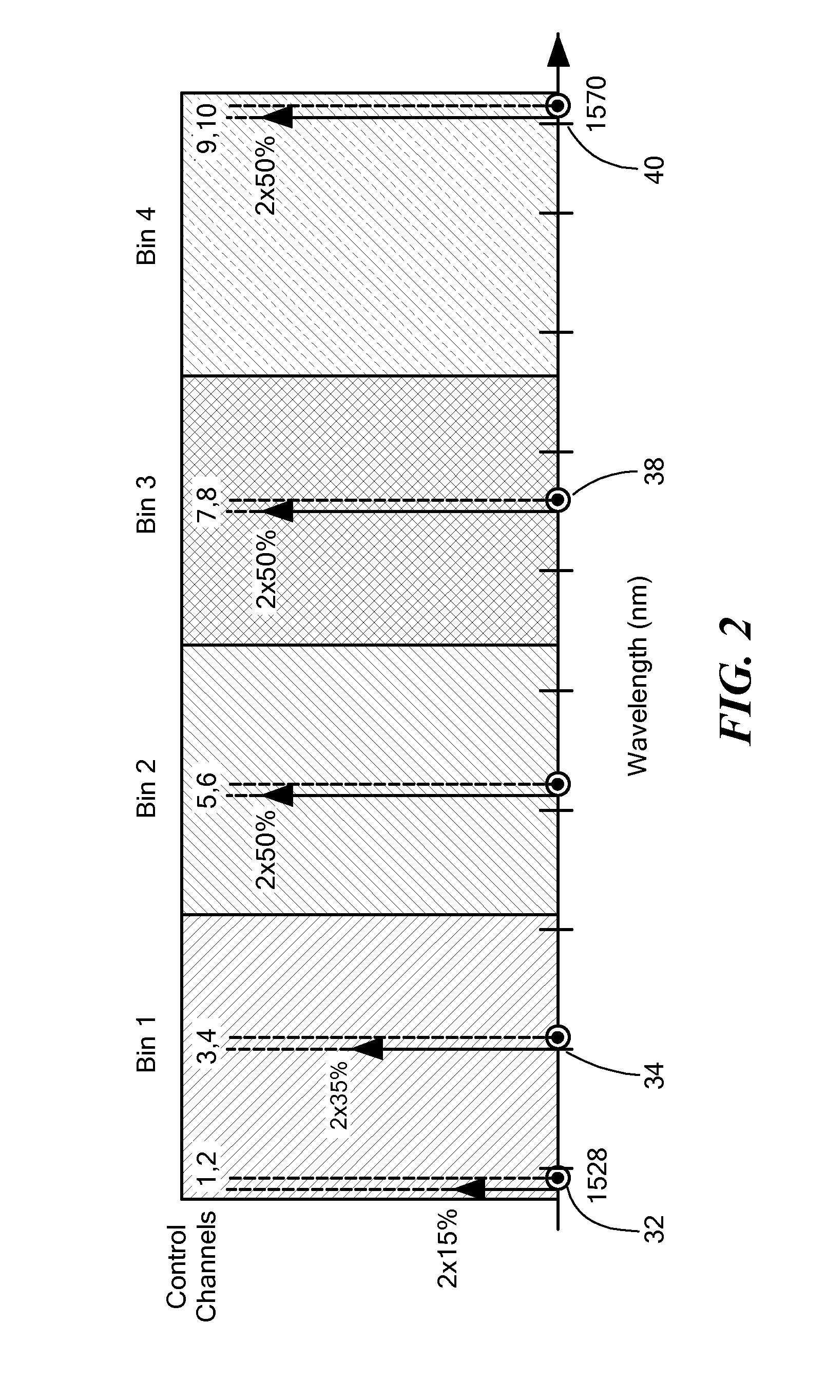 Transient and switching event stabilization of fiber optic transport systems