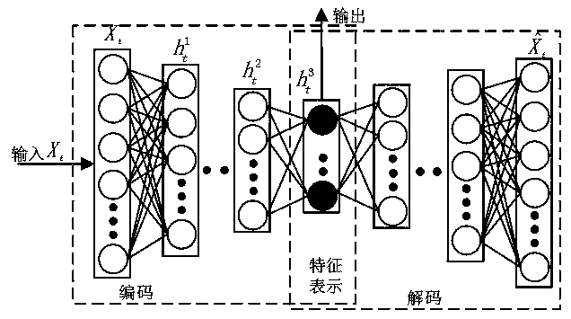 PM2.5 hour concentration prediction method and system fusing SSAE deep feature learning and LSTM network