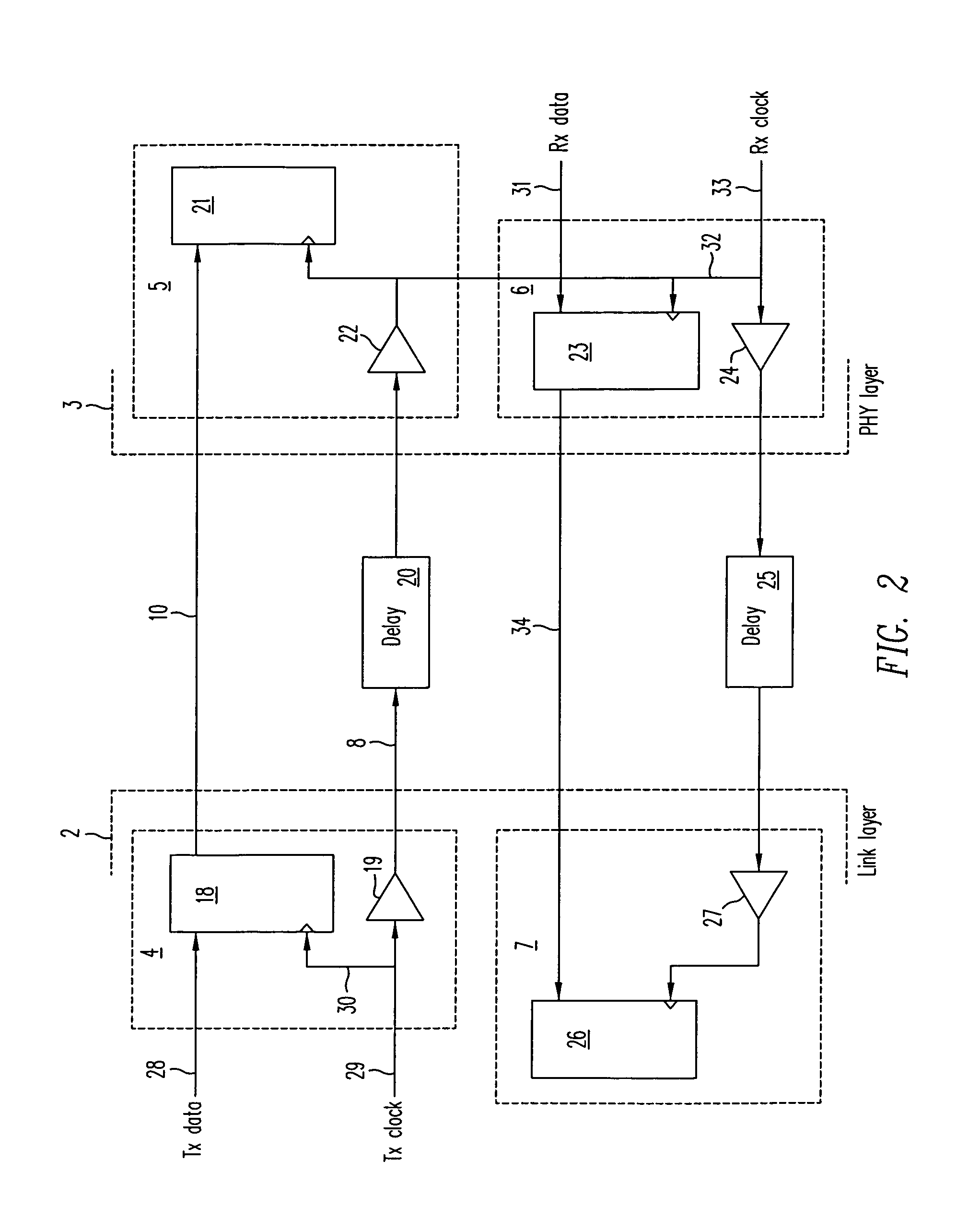 Method and system for source synchronous clocking