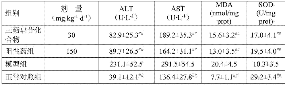 Compound with liver protection effect and application thereof