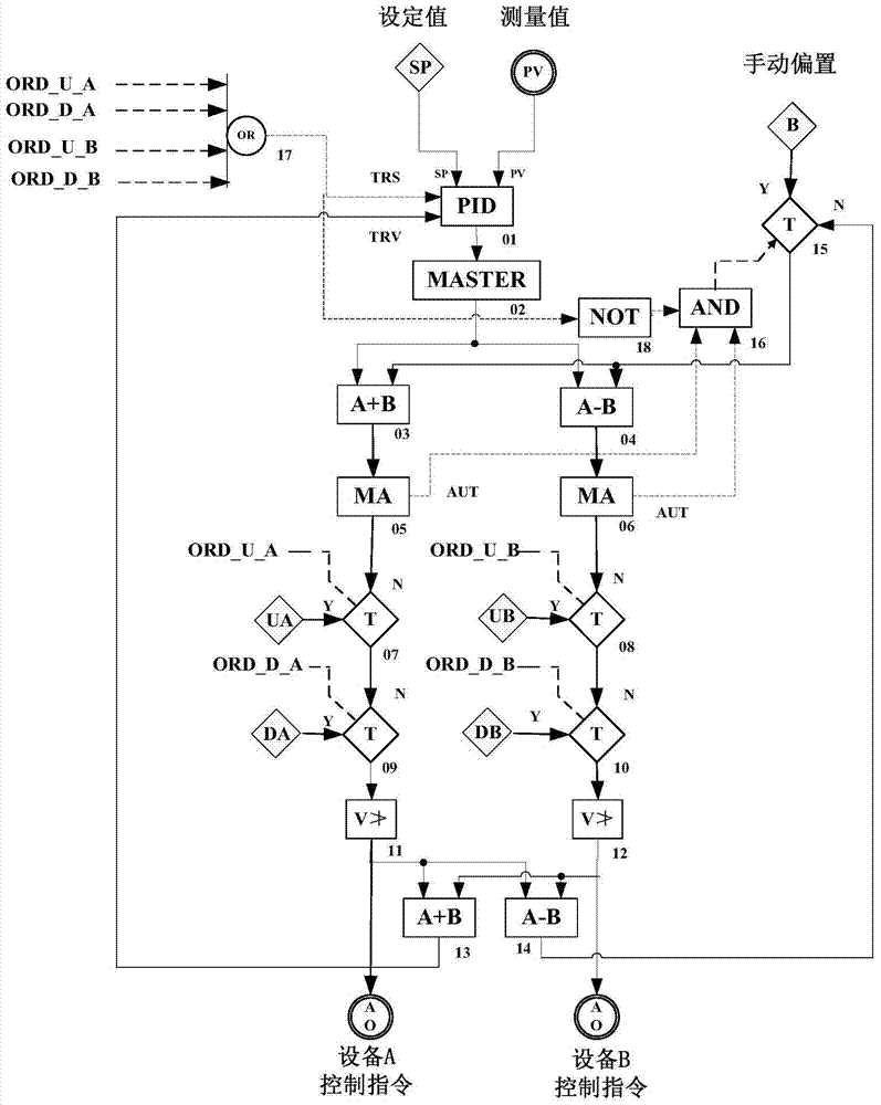 Equipment output mutation balance control method and system