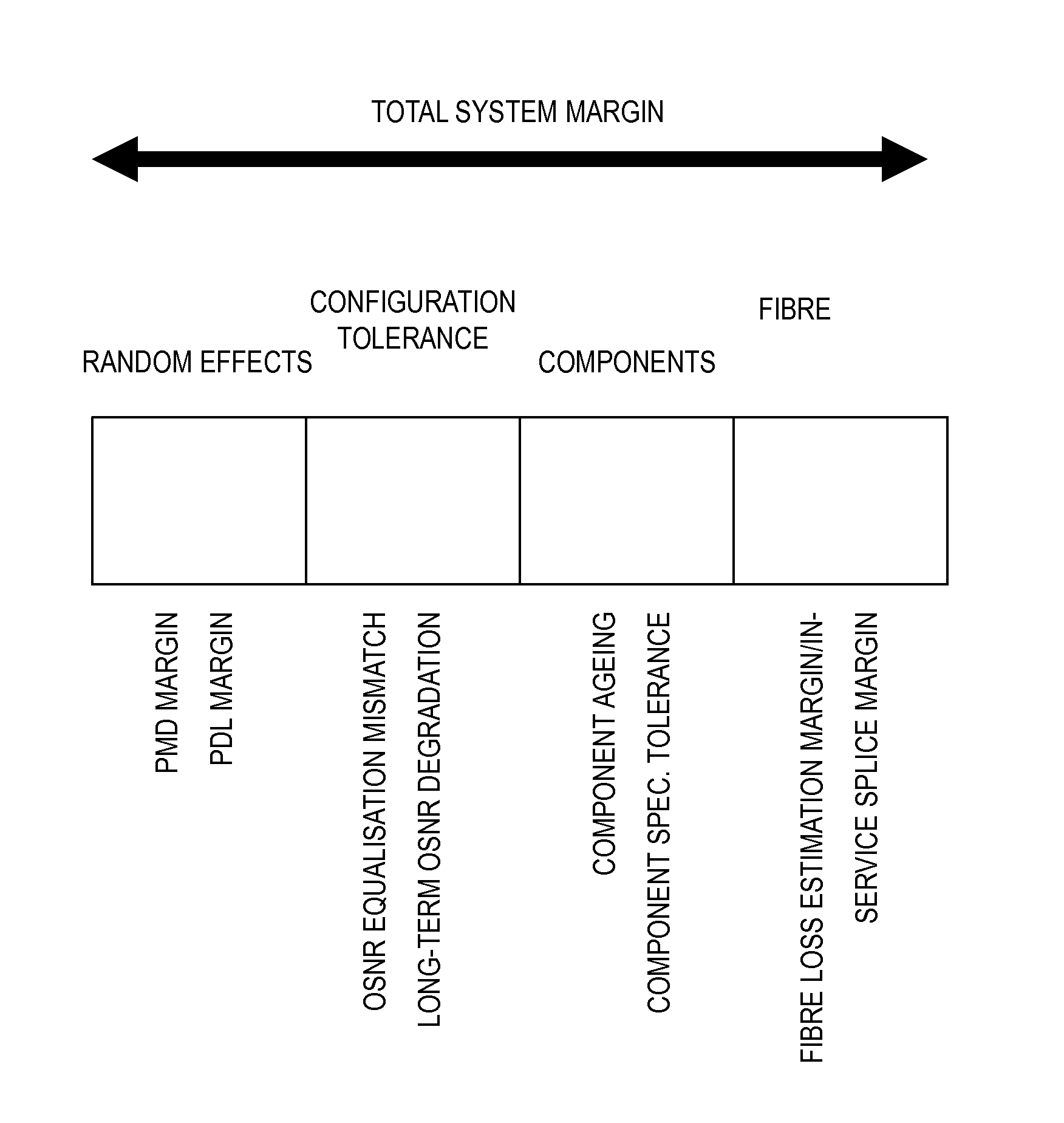 Methods and apparatus for determining a path in a communications network