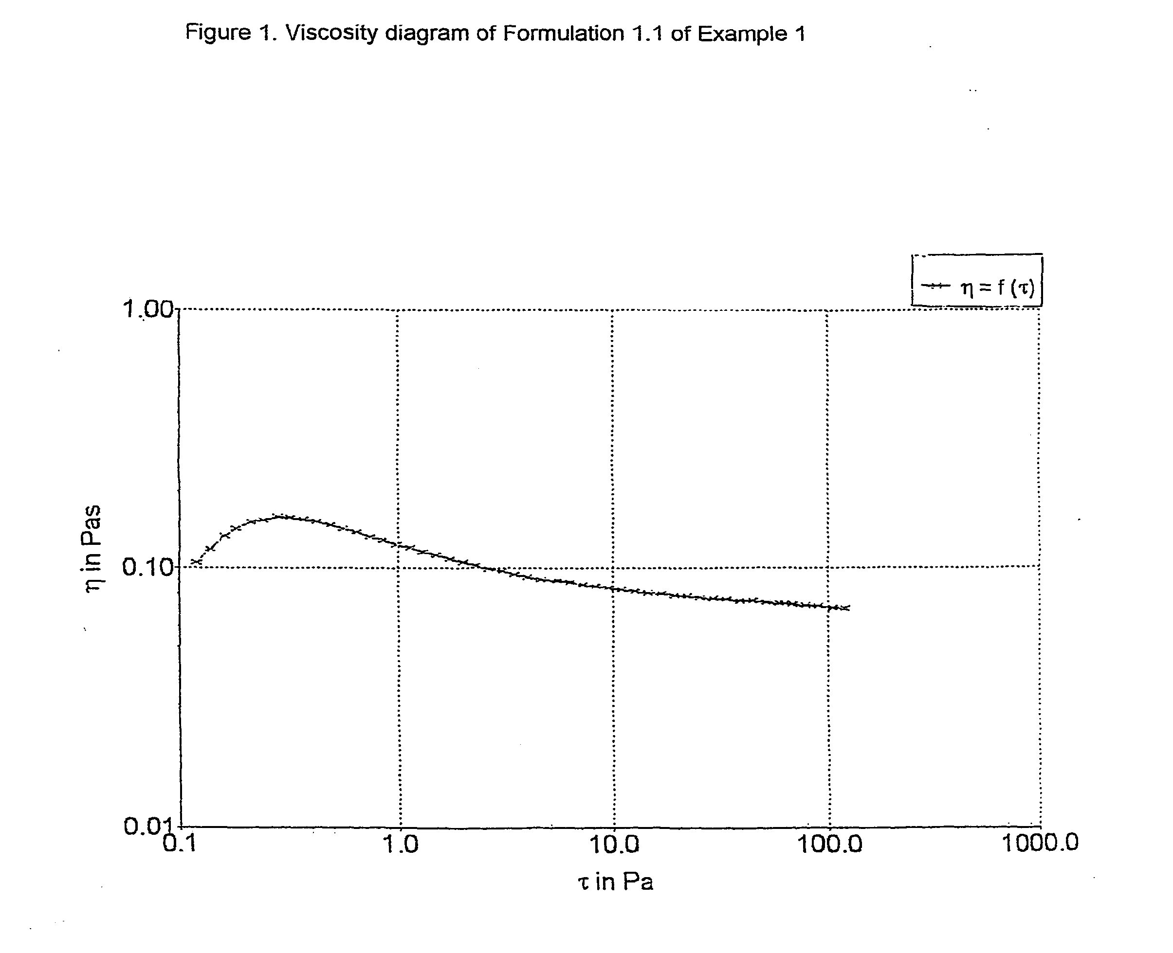 Suspension concentrates in oil of sulfonylureas and combinations with fluroxypyr or other agrochemicals