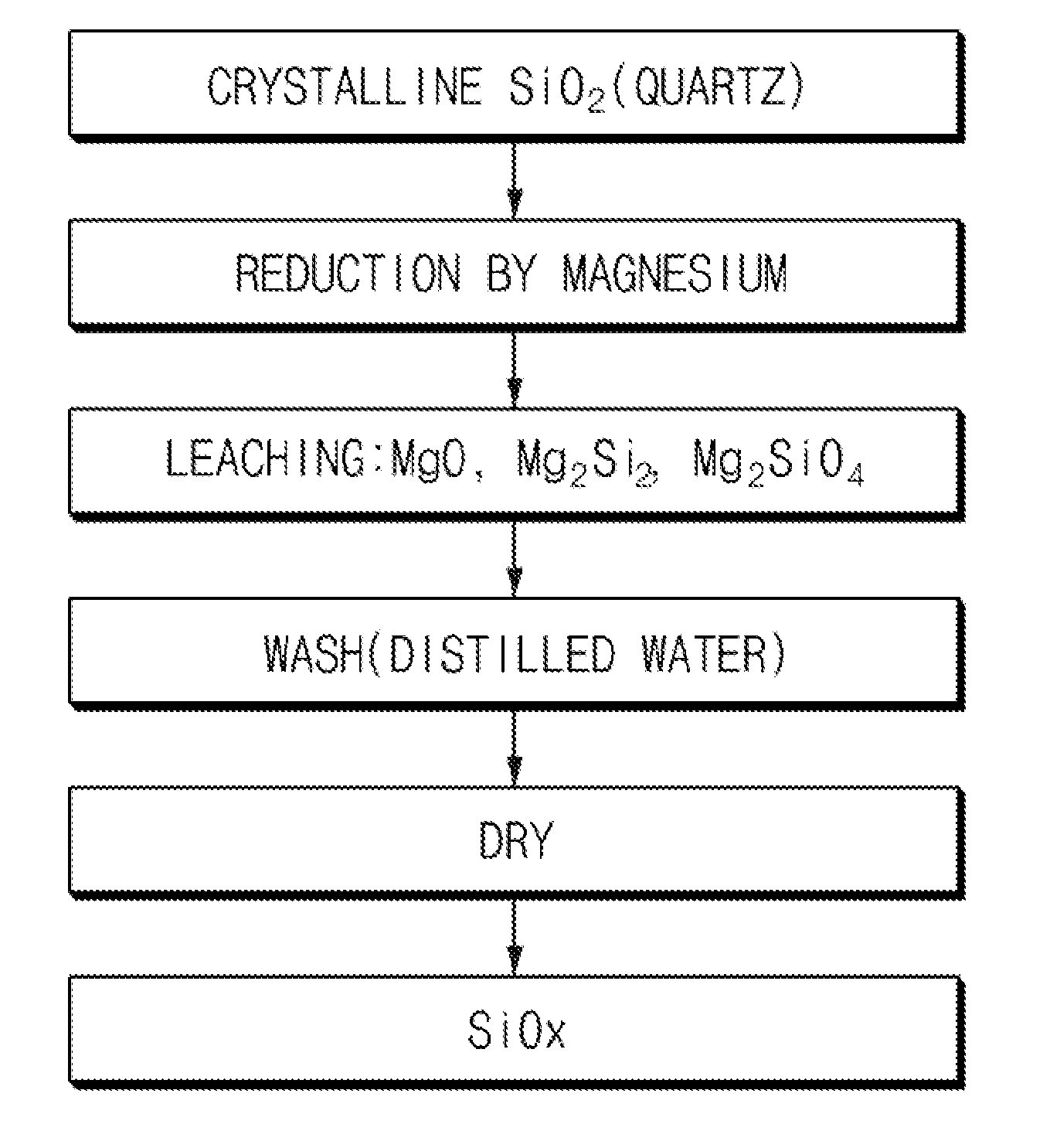 Anode active material for lithium secondary battery and method of preparing the same