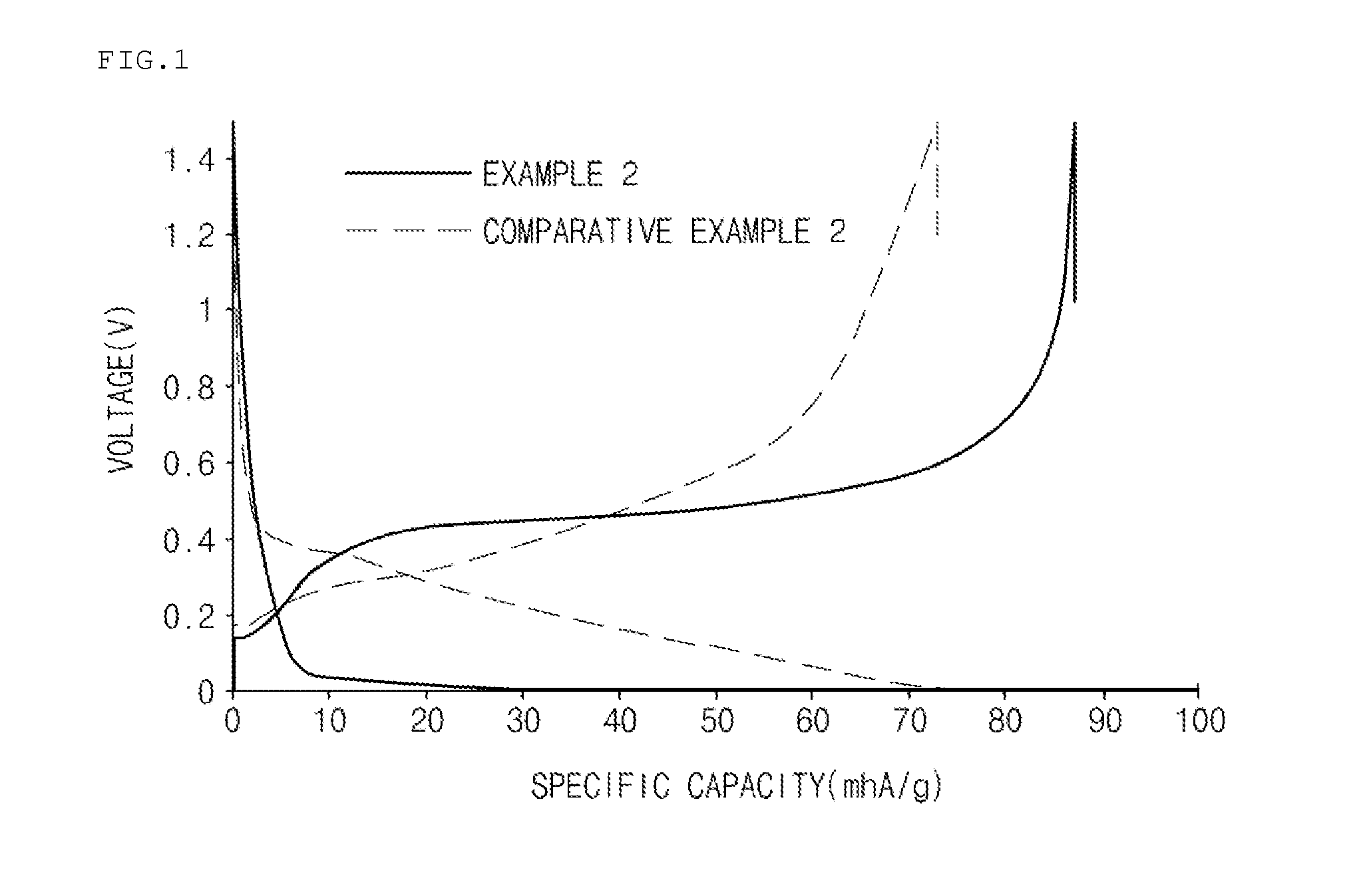 Anode active material for lithium secondary battery and method of preparing the same