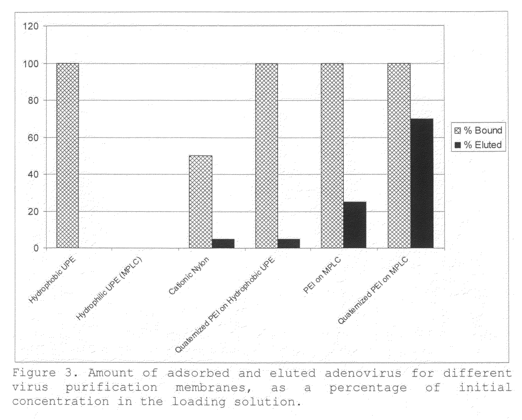 Media for membrane ion exchange chromatography