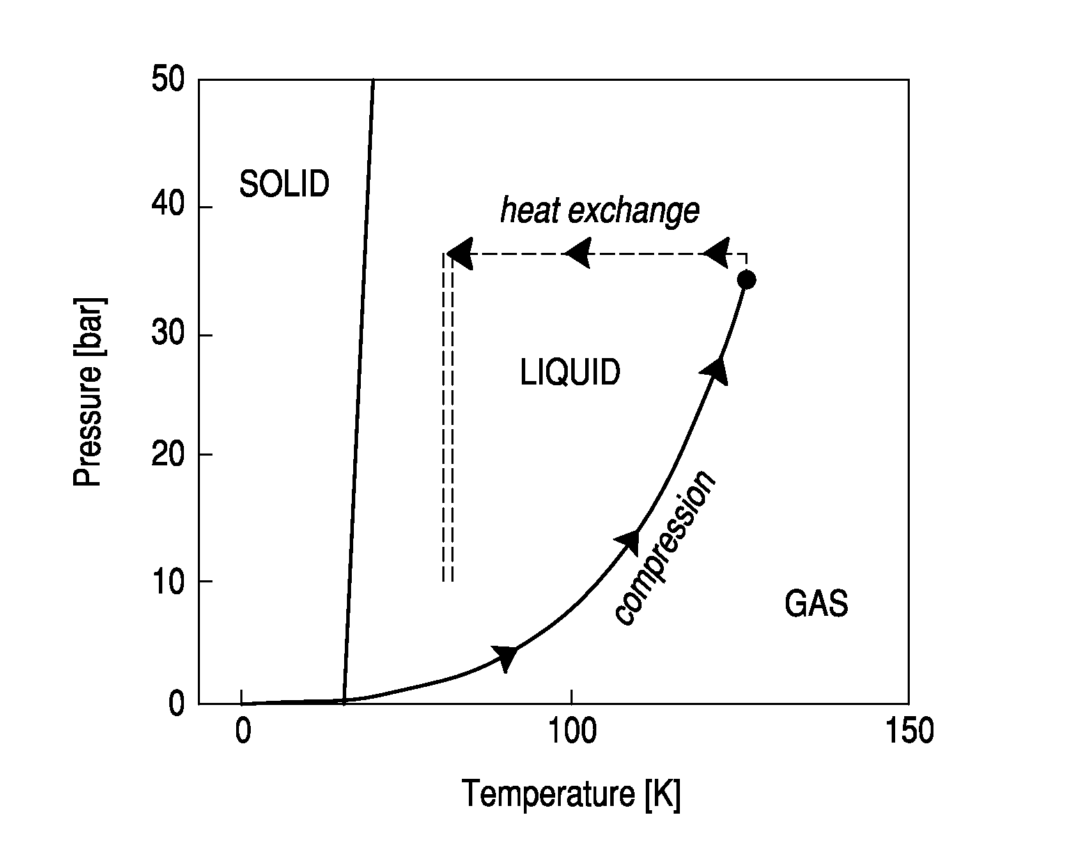 Cryotherapy probe