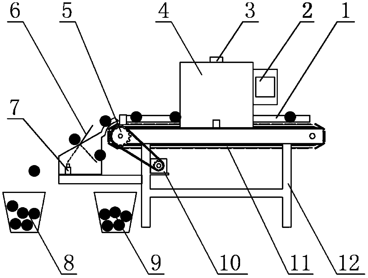 Control system and control method of small-size agricultural product intelligent sorting machine based on DSP