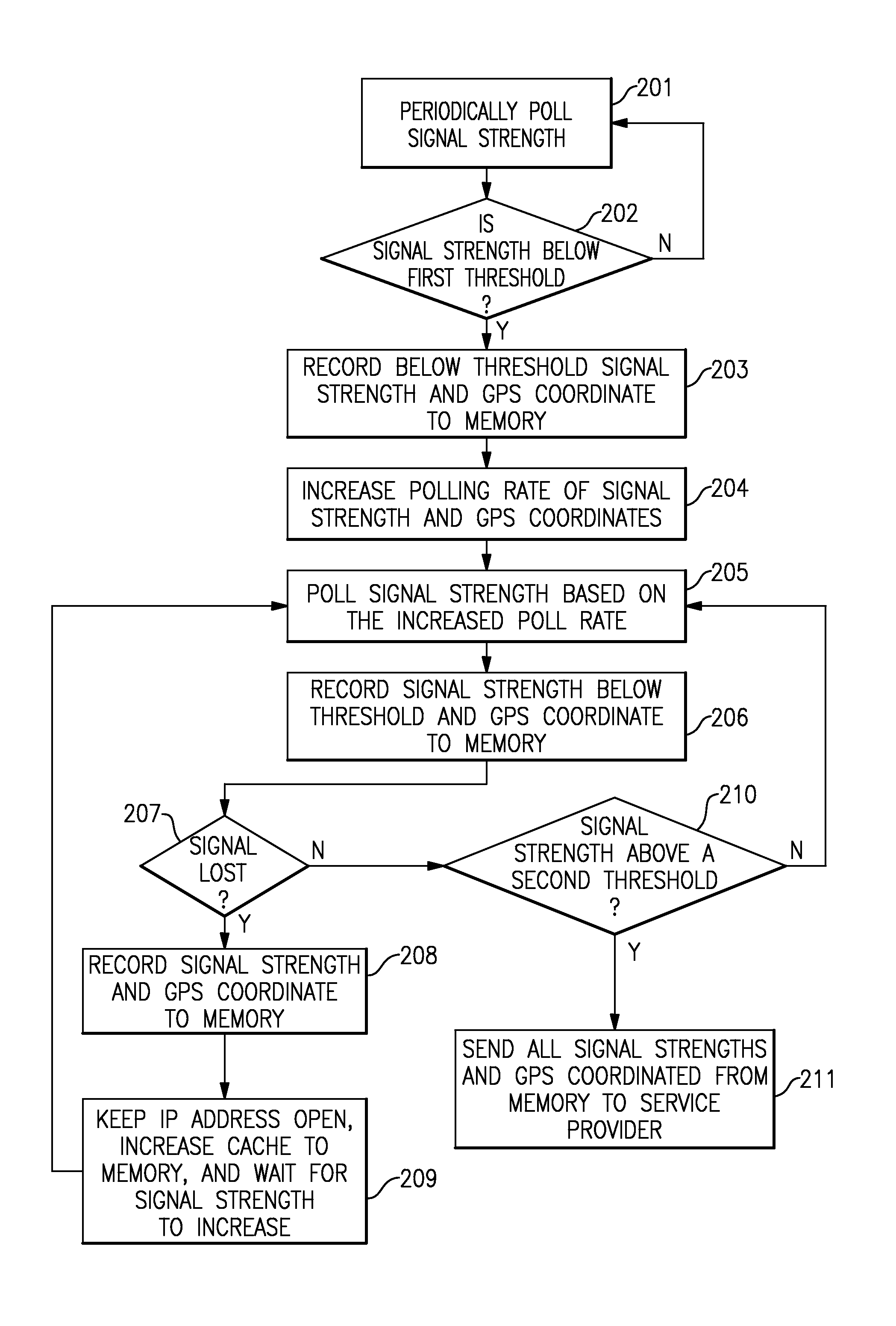 Wireless device coverage mapping