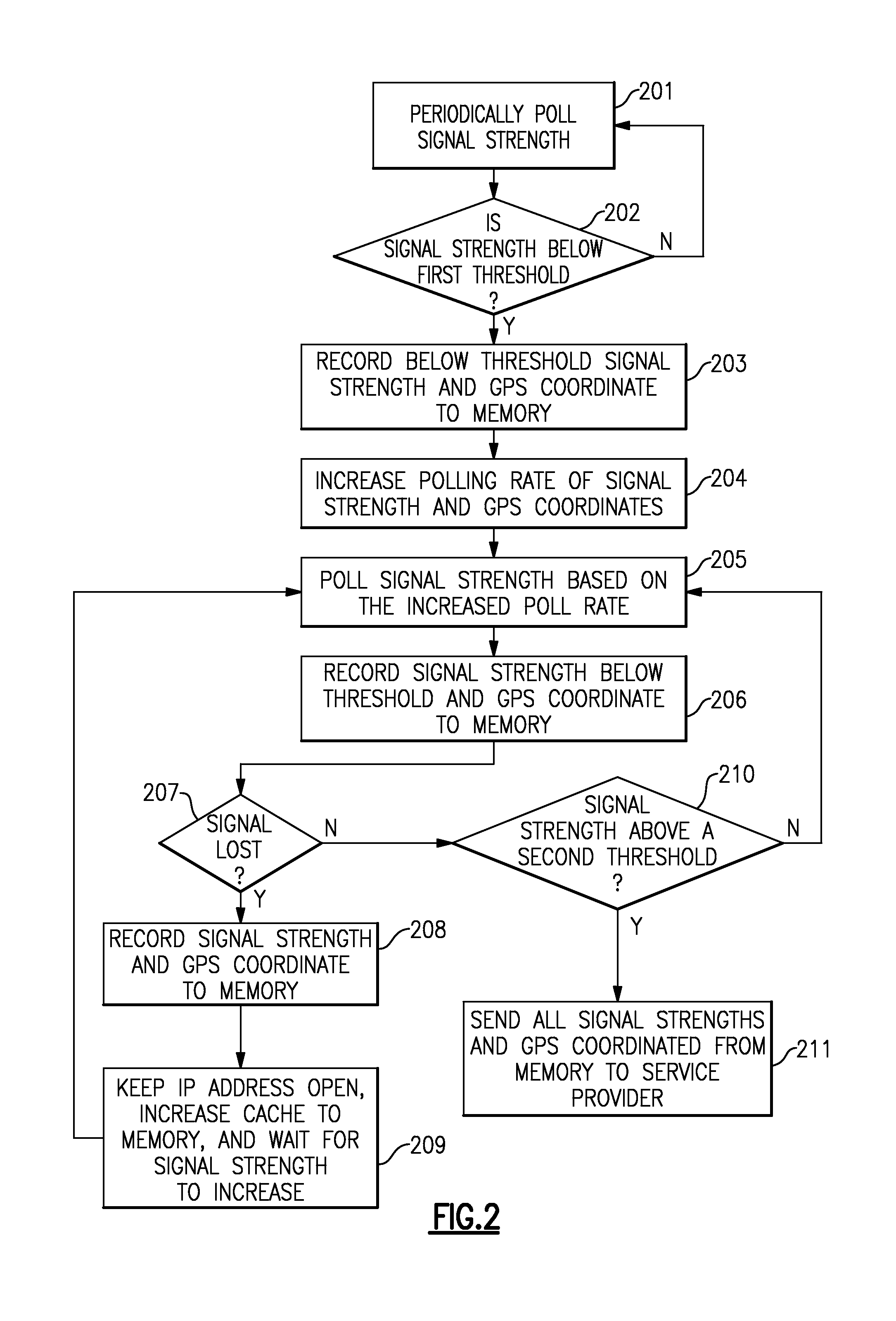 Wireless device coverage mapping