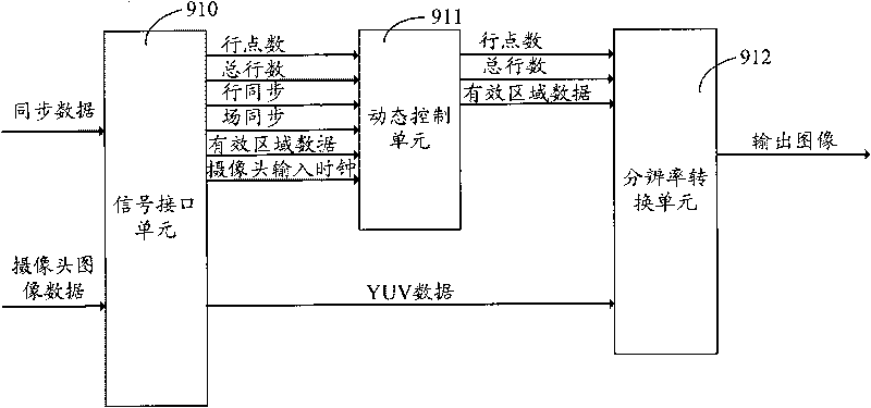 Image stabilizer