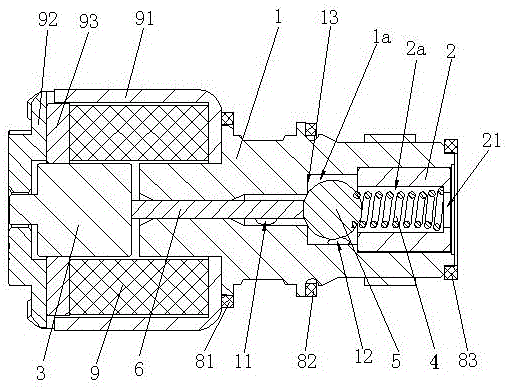 Electromagnetic valve for automatic gearbox