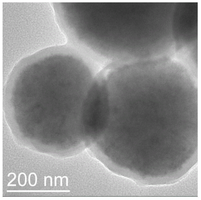 Magnetic core/shell/shell triple structure material with noble metal nano particles being at double-shell interlayer and preparation method of material