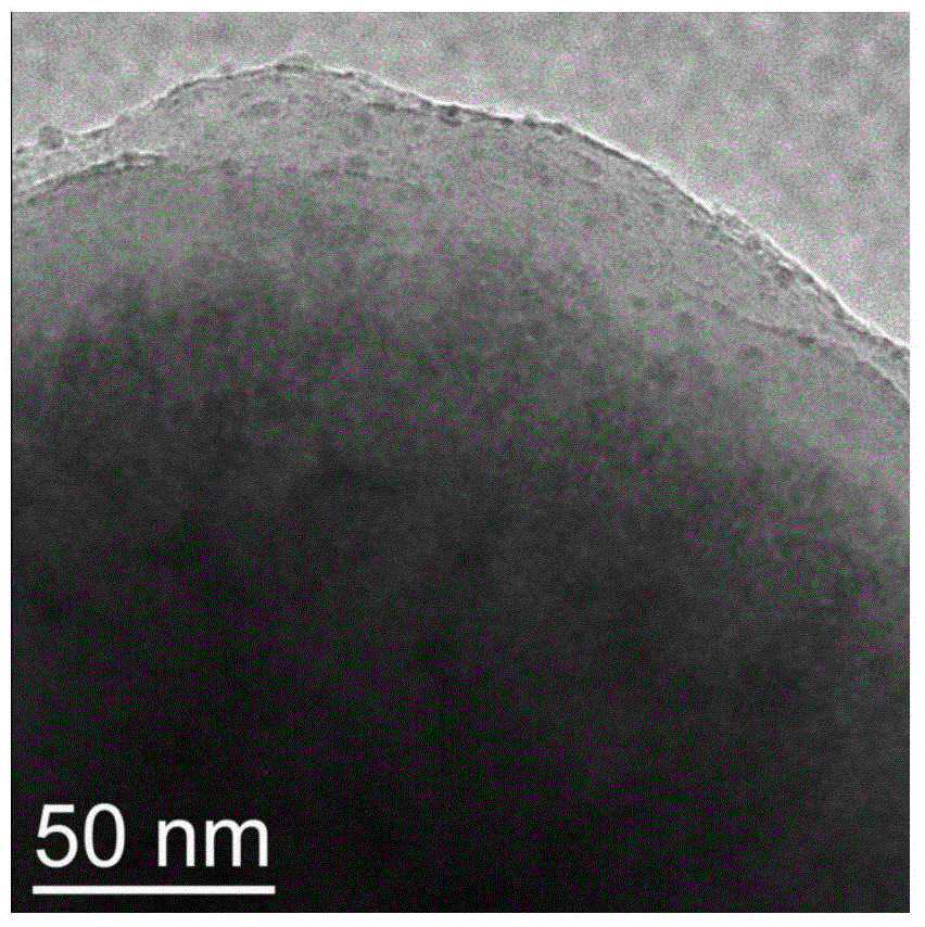 Magnetic core/shell/shell triple structure material with noble metal nano particles being at double-shell interlayer and preparation method of material