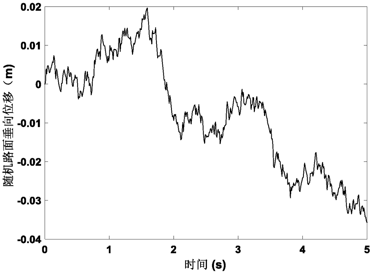 Automobile active suspension PID controller design method based on teaching optimization algorithm