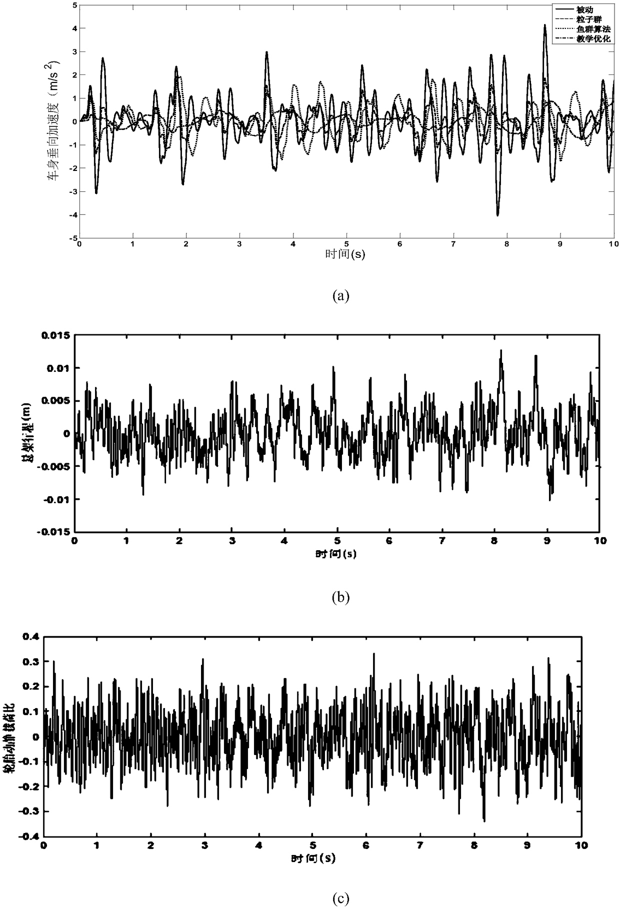 Automobile active suspension PID controller design method based on teaching optimization algorithm