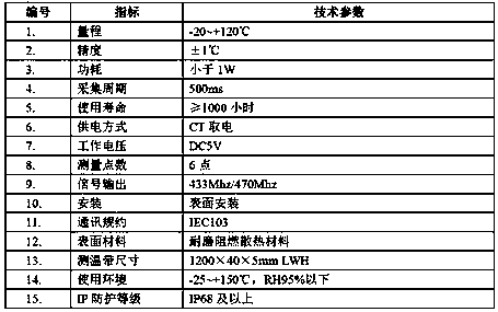 Wireless temperature-measurement monitoring device and method of high-voltage cable connector