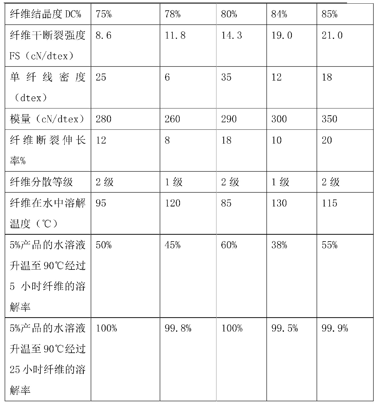 A kind of polyvinyl alcohol masterbatch-polylactic acid composite fiber and use thereof