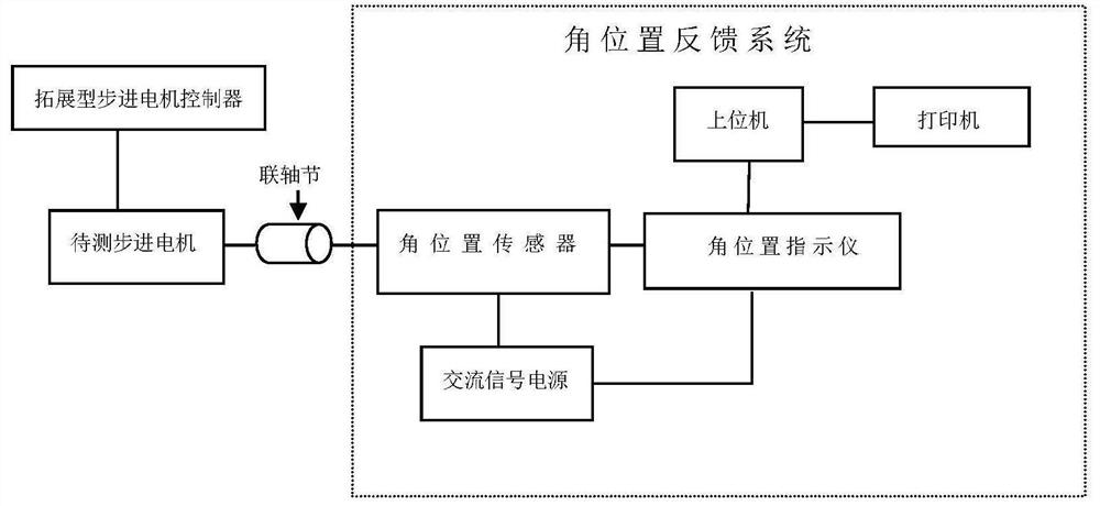 Angular position feedback system for automatically testing step angle precision and testing method