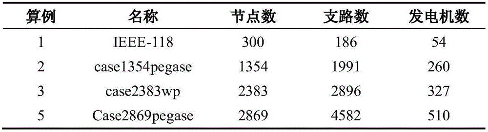 GPU accelerated method for performing batch processing of isomorphic sparse matrixes multiplied by full vectors