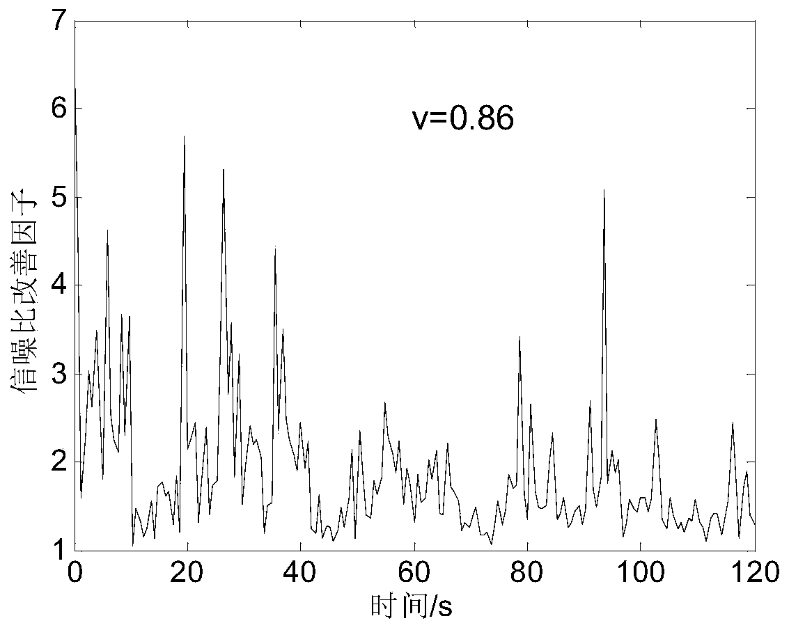 Target fluctuation characteristic characterization method based on coherent cumulative gain