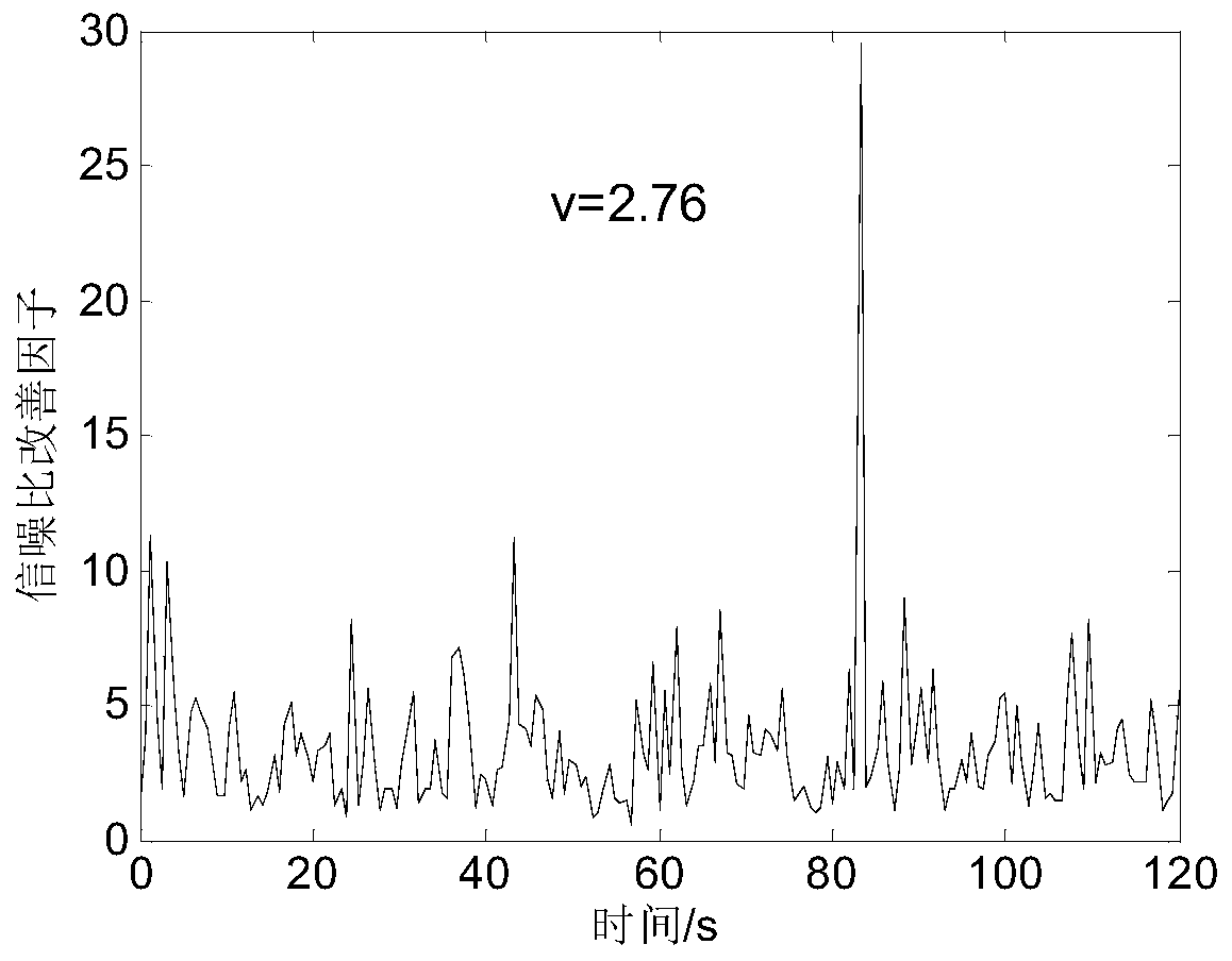 Target fluctuation characteristic characterization method based on coherent cumulative gain