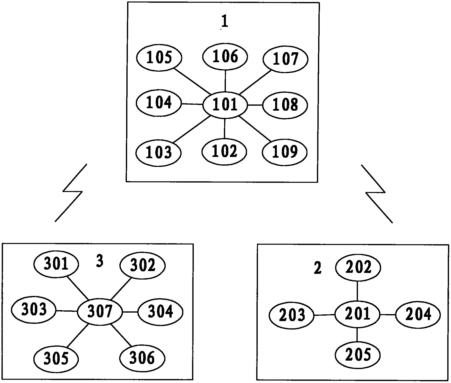 Information collection and transmission system used in law enhancement spot for policemen