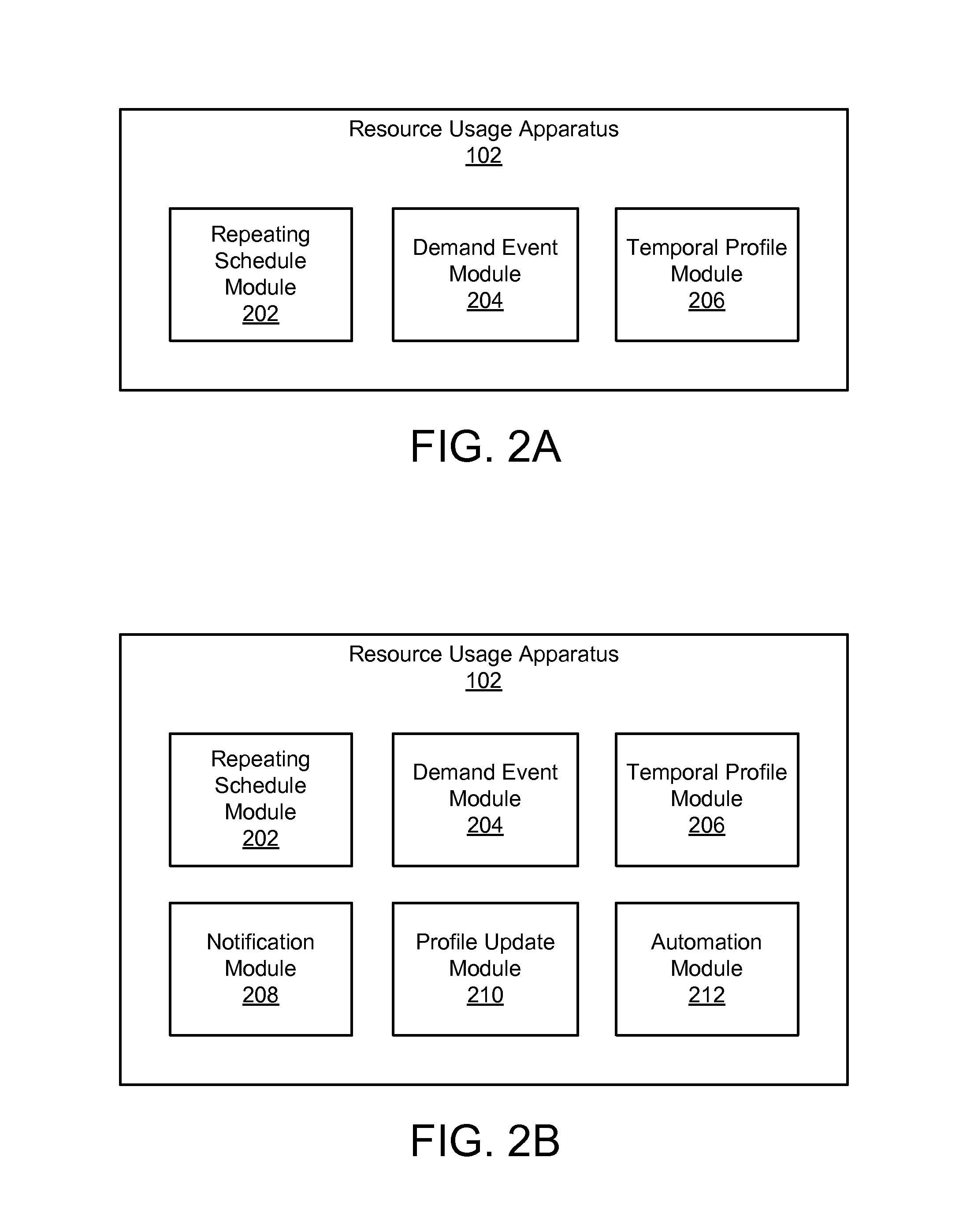 Method, system, and computer program product for automatically applying a predictive temporal profile to computer resource management decisions