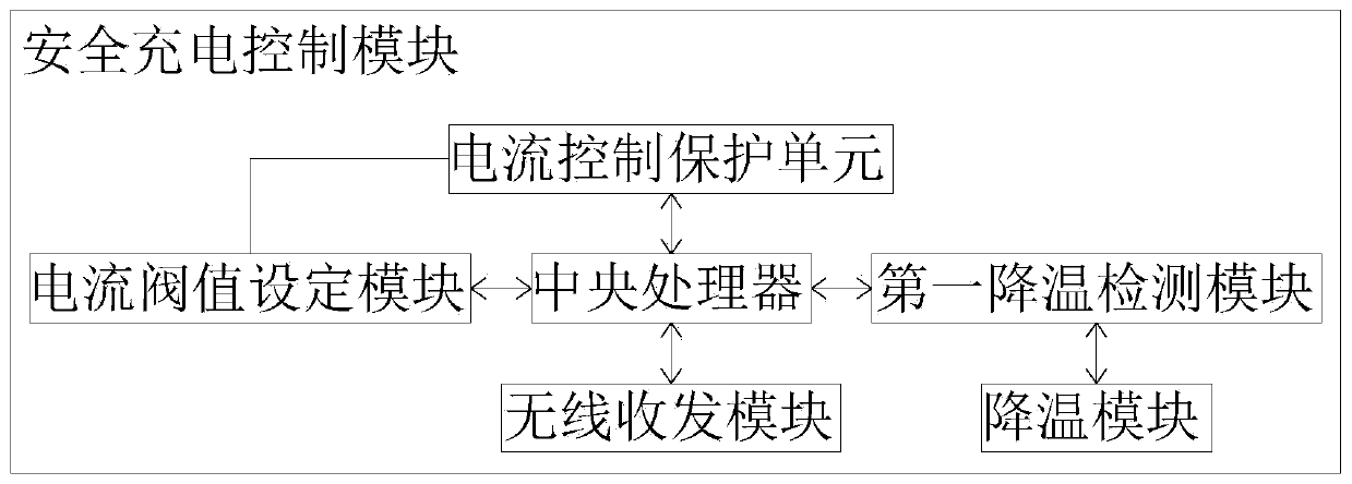 Safety protection system of charging pile